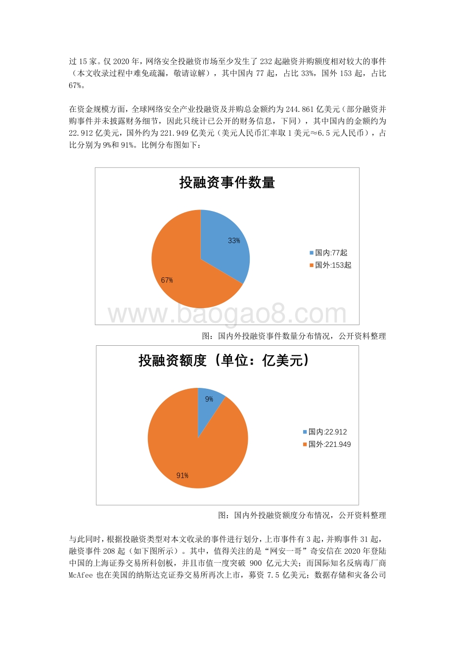 2020网络安全投融资趋势报告.pdf_第2页