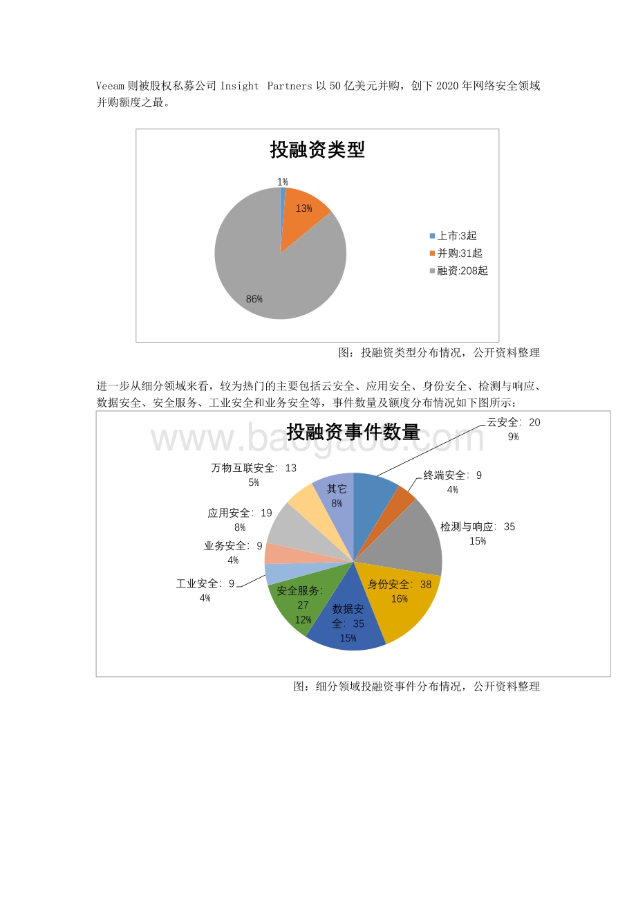 2020网络安全投融资趋势报告.pdf_第3页