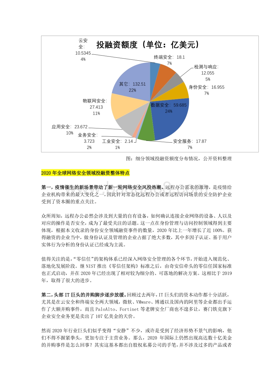 2020网络安全投融资趋势报告.pdf_第4页