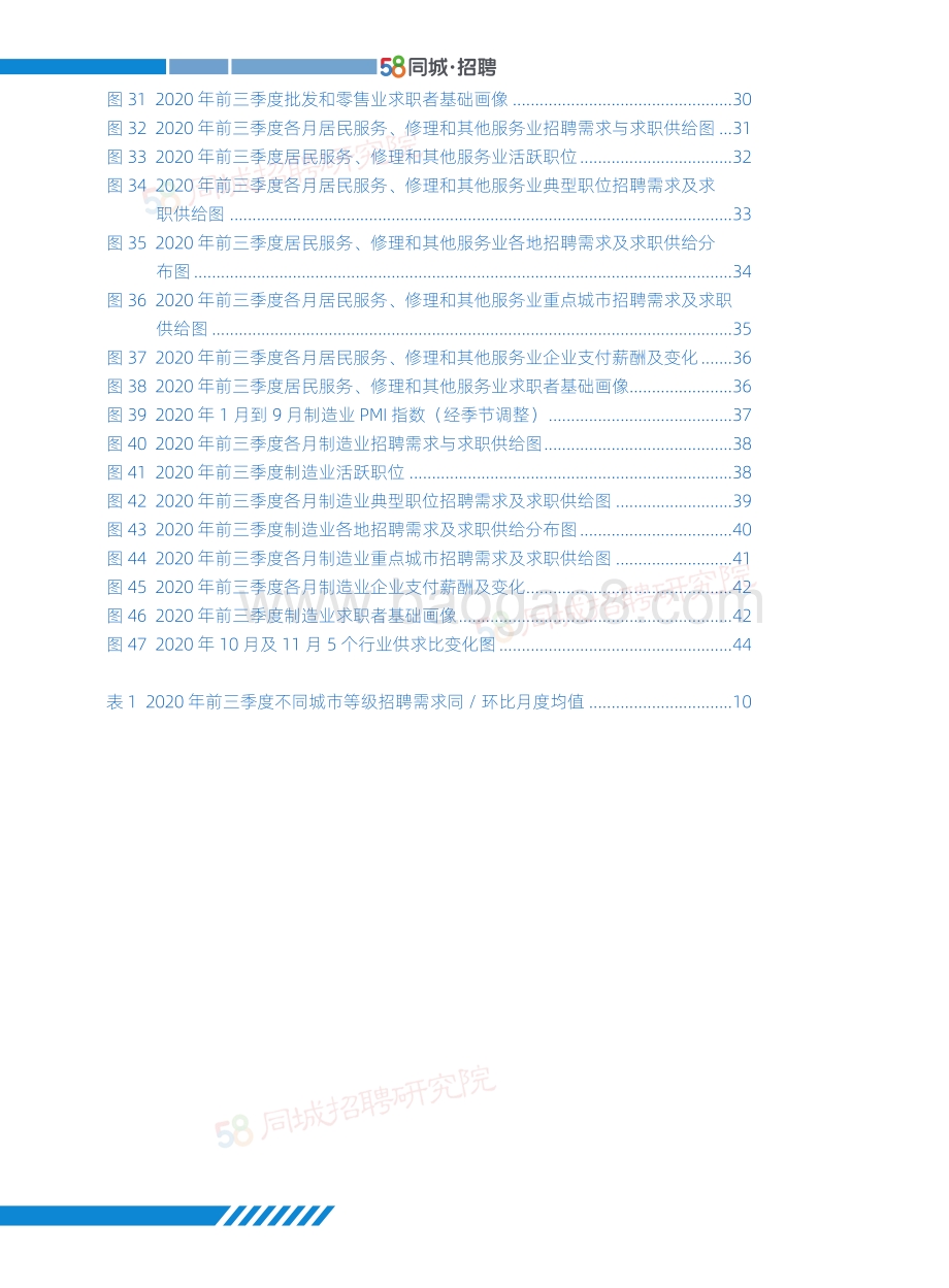 2020中国蓝领就业市场景气指数年度报告.pdf_第5页