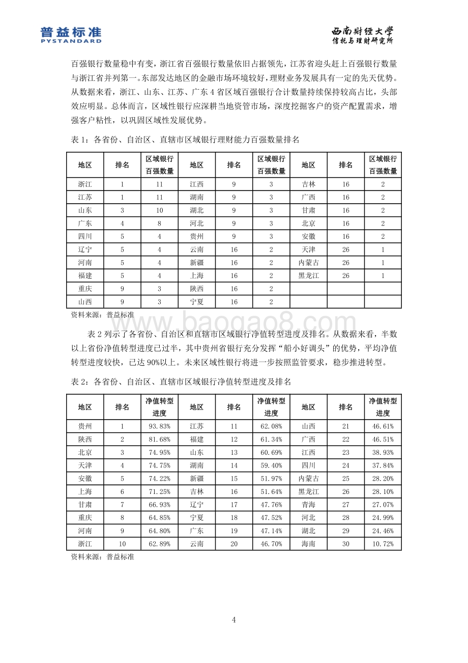 2020年3季度区域银行理财能力分省份排名报告.pdf_第5页