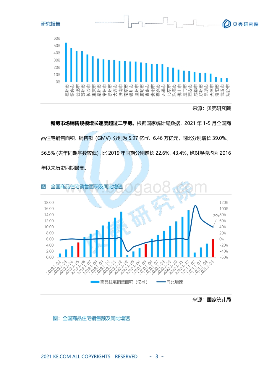 2021年上半年房地产市场报告.pdf_第3页