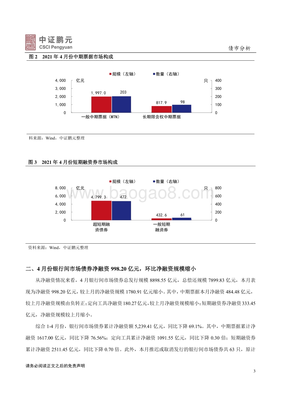 2021年4月银行间债券市场月报分析.pdf_第3页