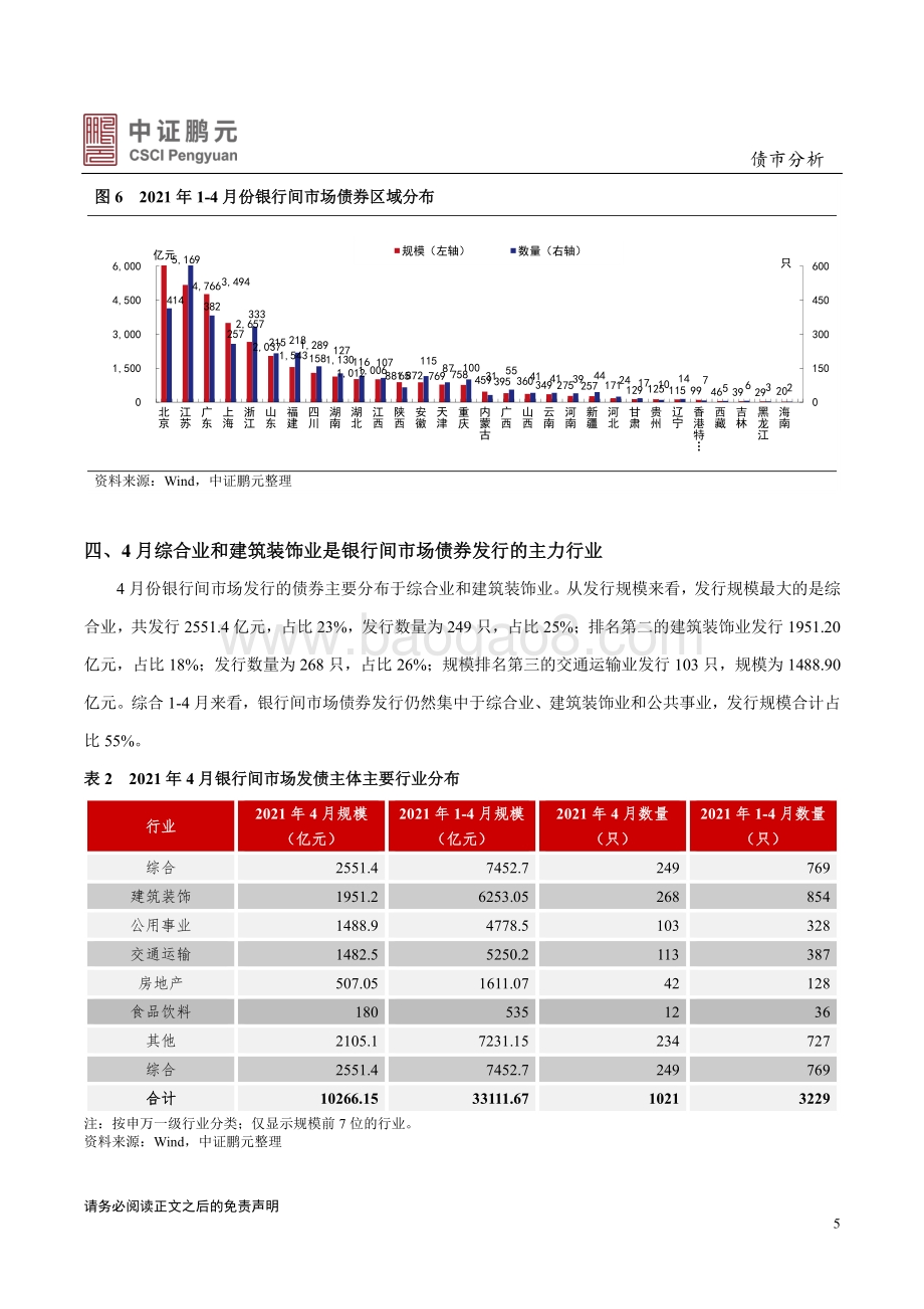 2021年4月银行间债券市场月报分析.pdf_第5页