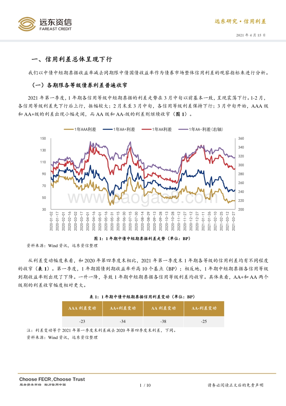 2021年第一季度债券市场信用利差分析.pdf_第3页