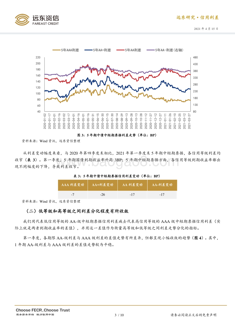 2021年第一季度债券市场信用利差分析.pdf_第5页