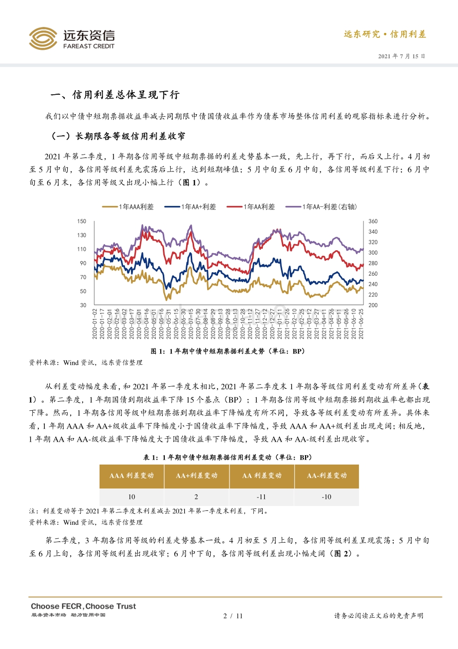 2021年第二季度债券市场信用利差分析.pdf_第2页