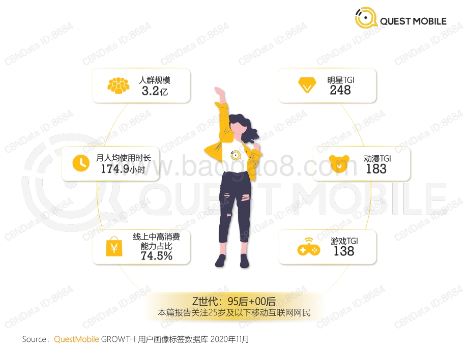 2020 Z世代洞察报告.pdf_第3页