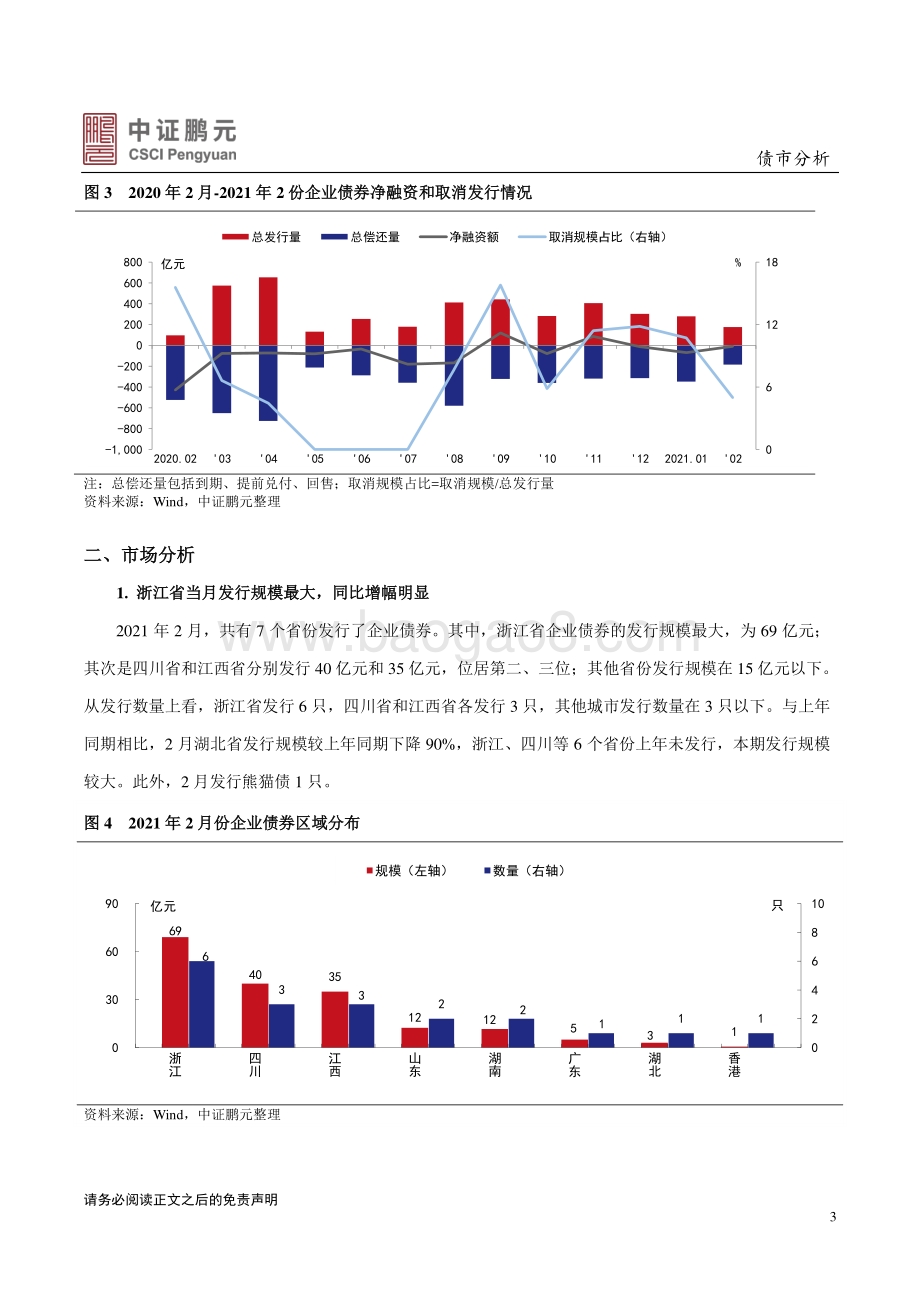 2021年2月企业债券市场月报分析.pdf_第3页