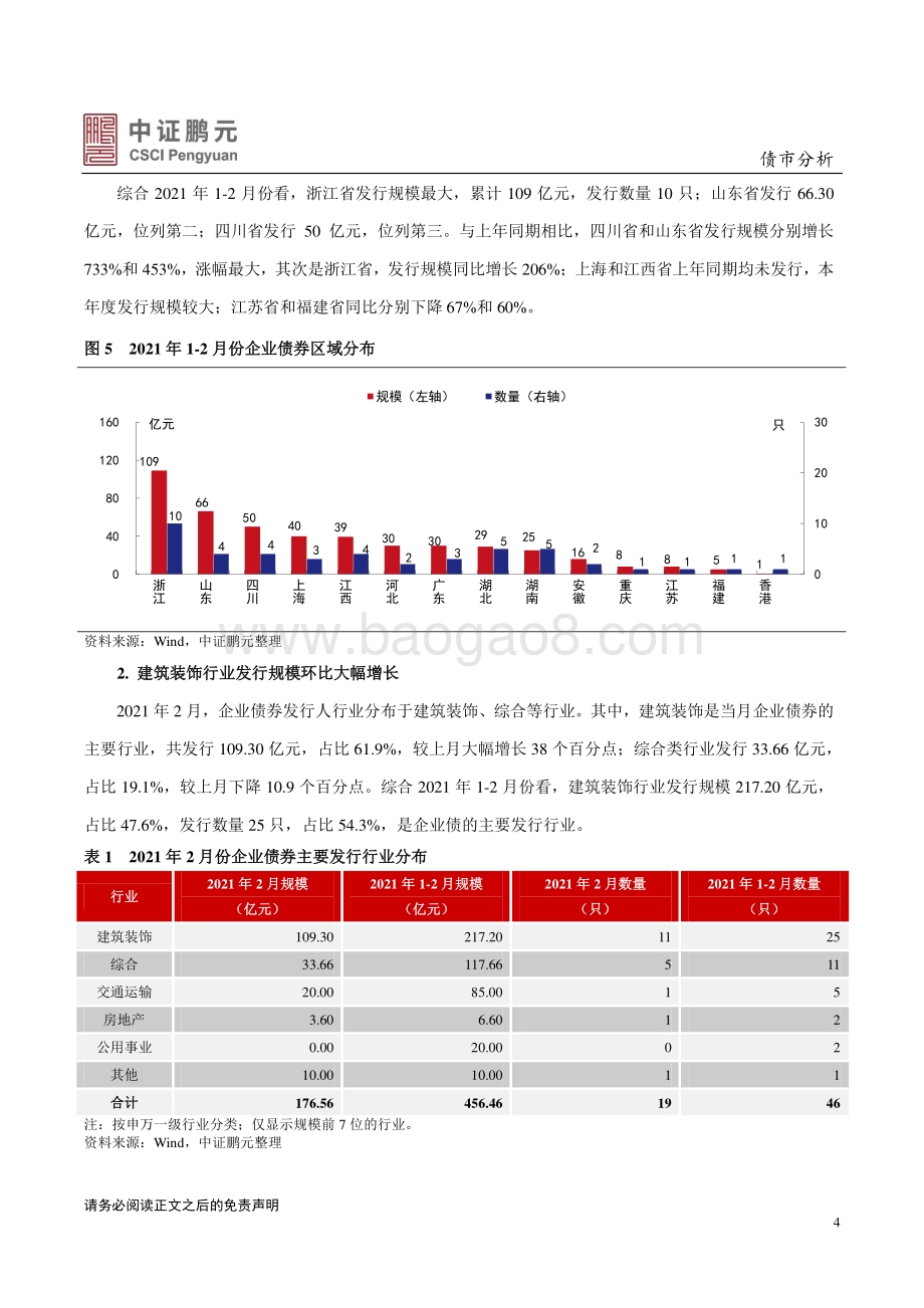 2021年2月企业债券市场月报分析.pdf_第4页