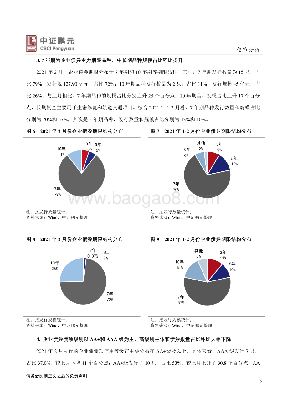 2021年2月企业债券市场月报分析.pdf_第5页