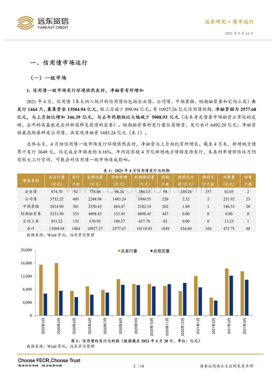 2021年4月信用债市场运行报告.pdf_第4页
