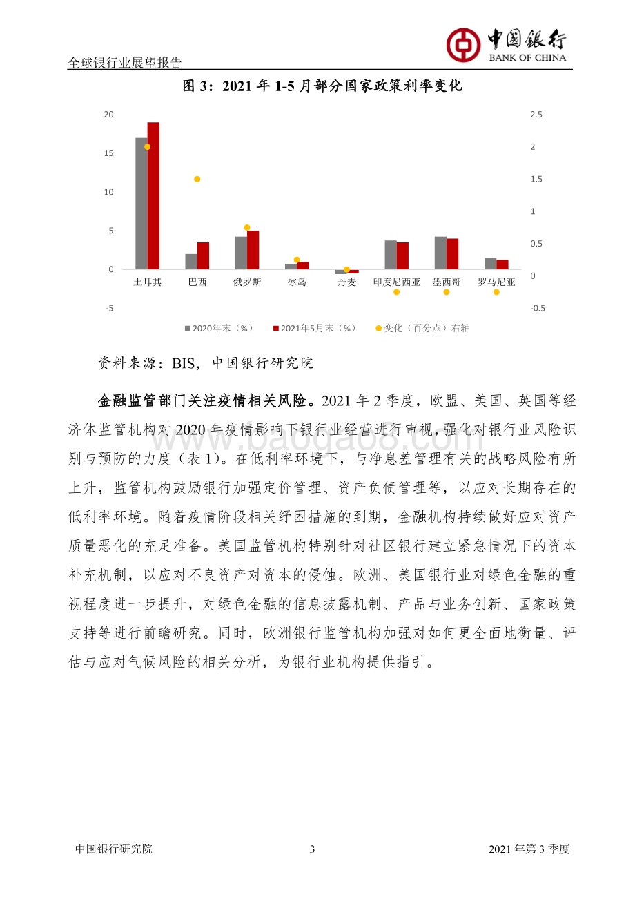 2021年第3季度全球银行业展望报告.pdf_第5页
