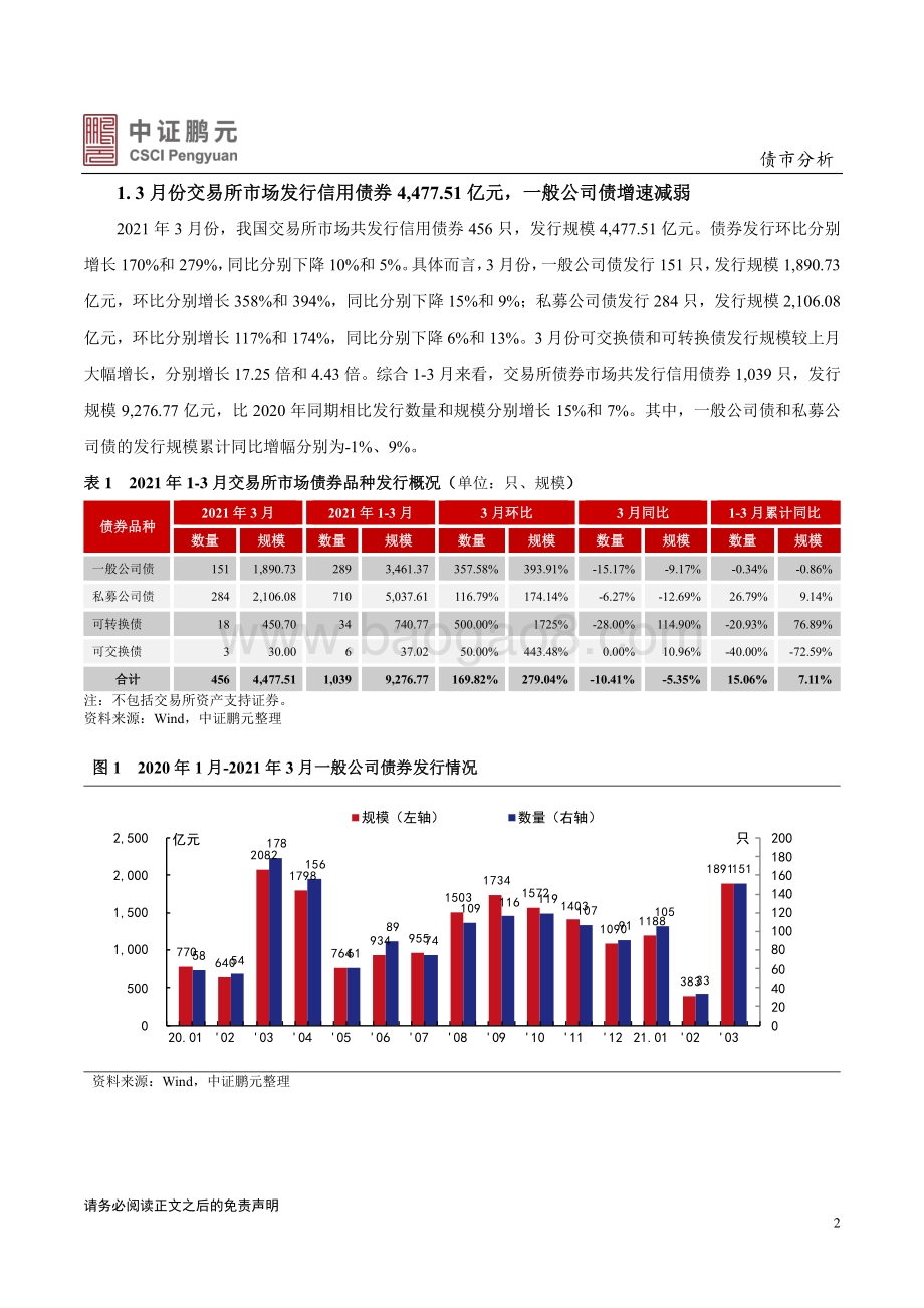 2021年3月交易所债券市场月报分析.pdf_第2页