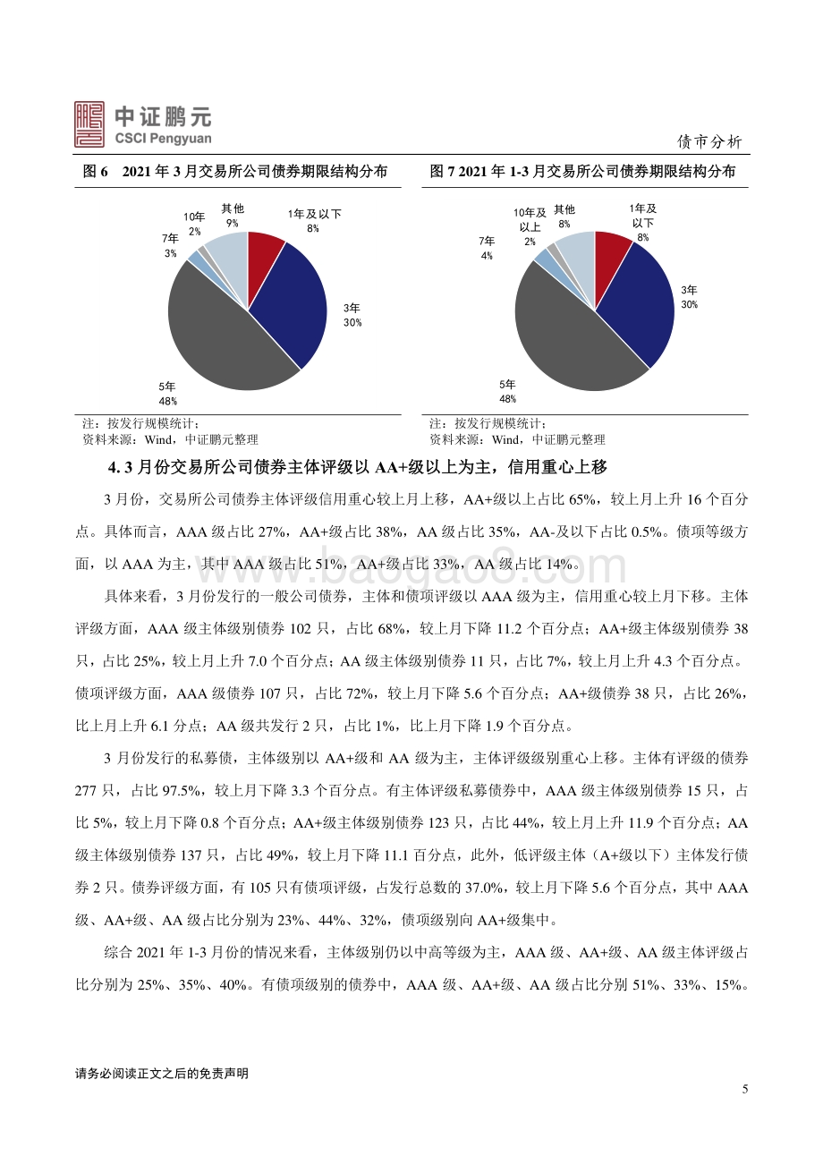 2021年3月交易所债券市场月报分析.pdf_第5页