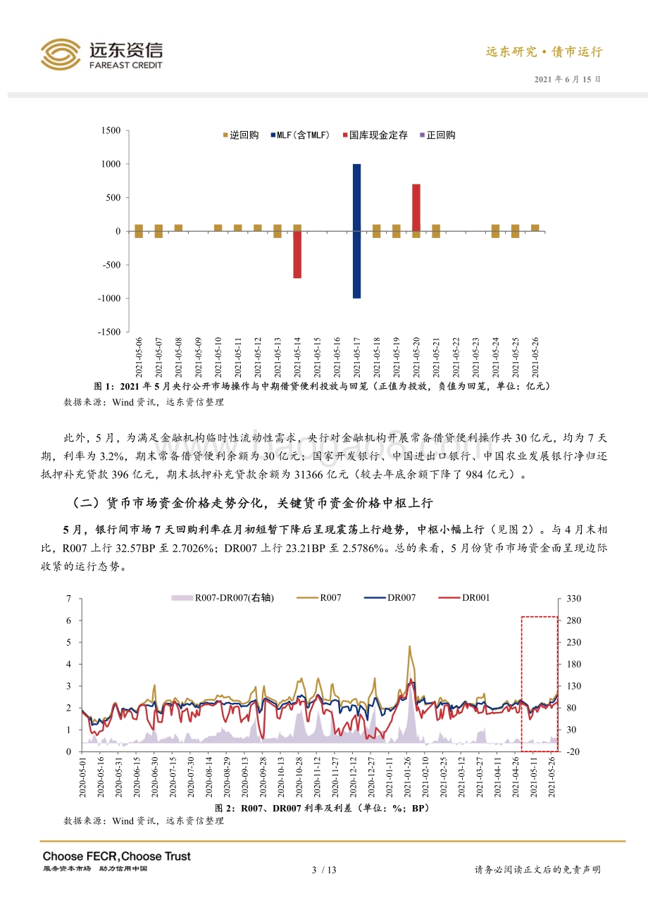 2021年5月利率债市场运行报告.pdf_第4页