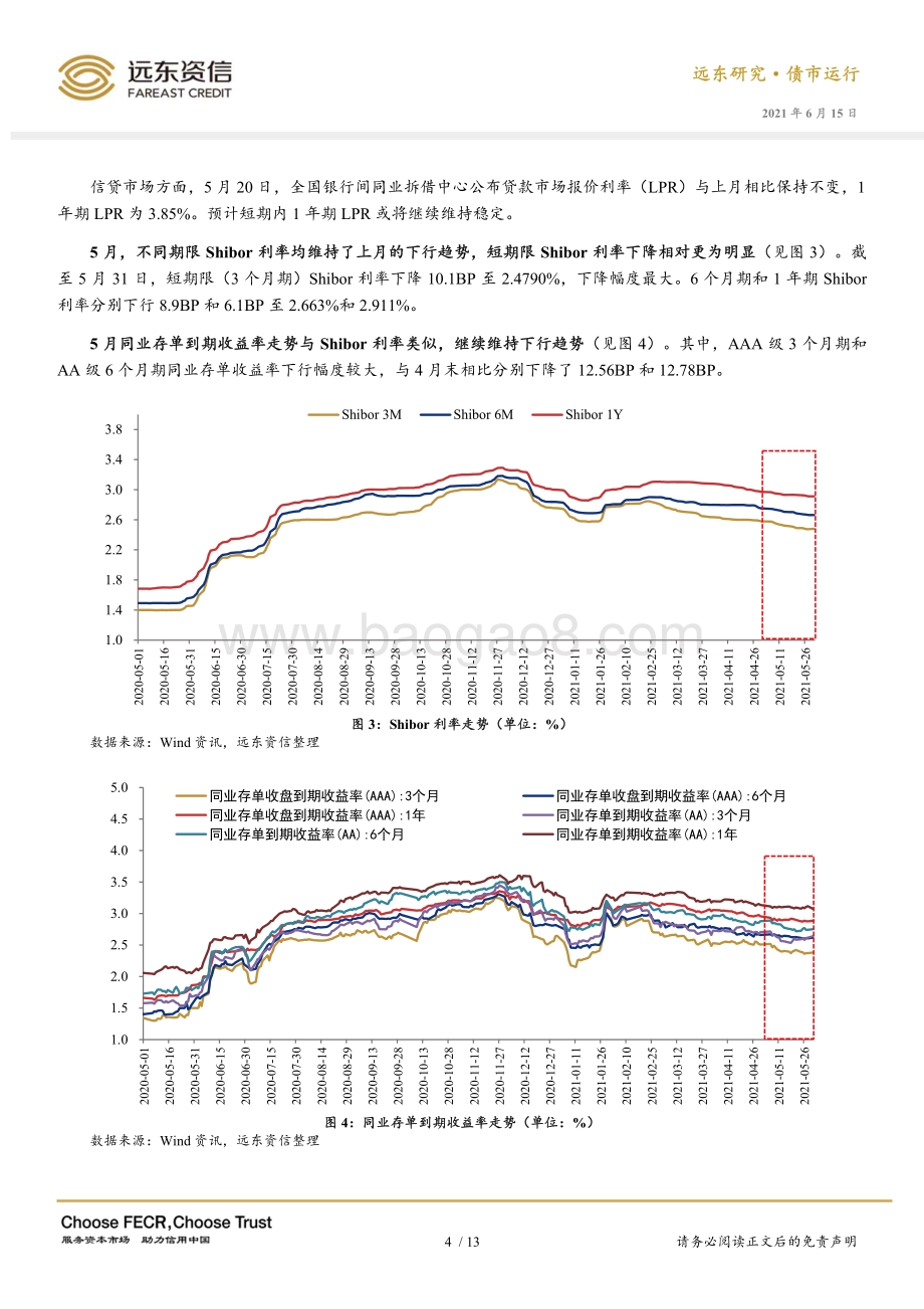 2021年5月利率债市场运行报告.pdf_第5页