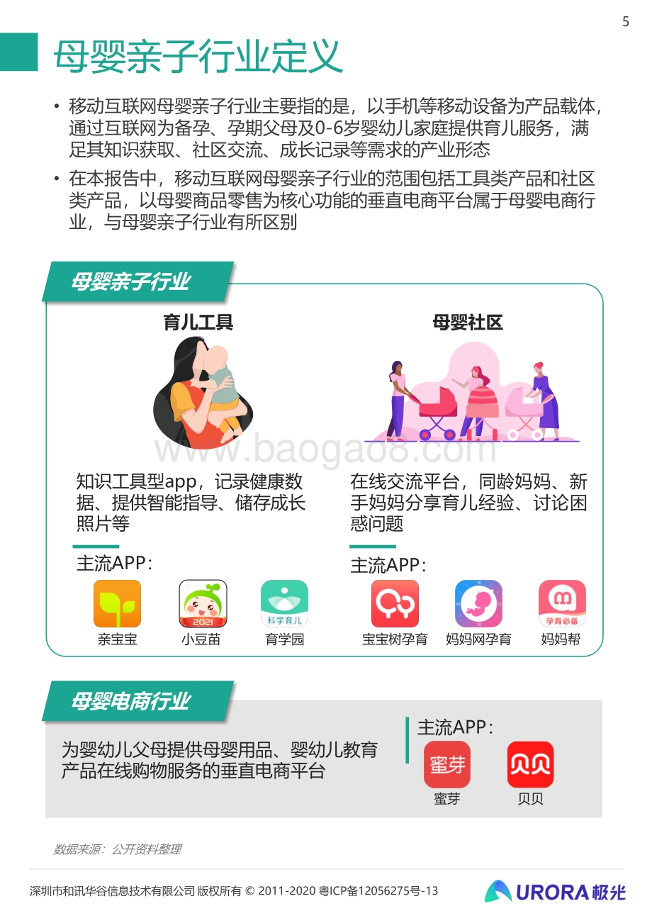 2021年移动互联网母婴亲子行业研究报告.pdf_第5页