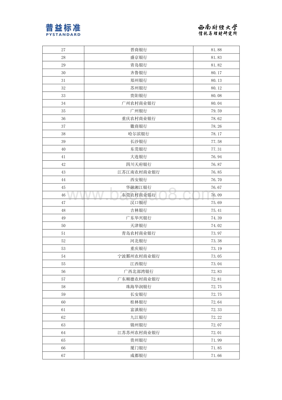 2020下半年商业银行财富管理能力排名报告.pdf_第5页
