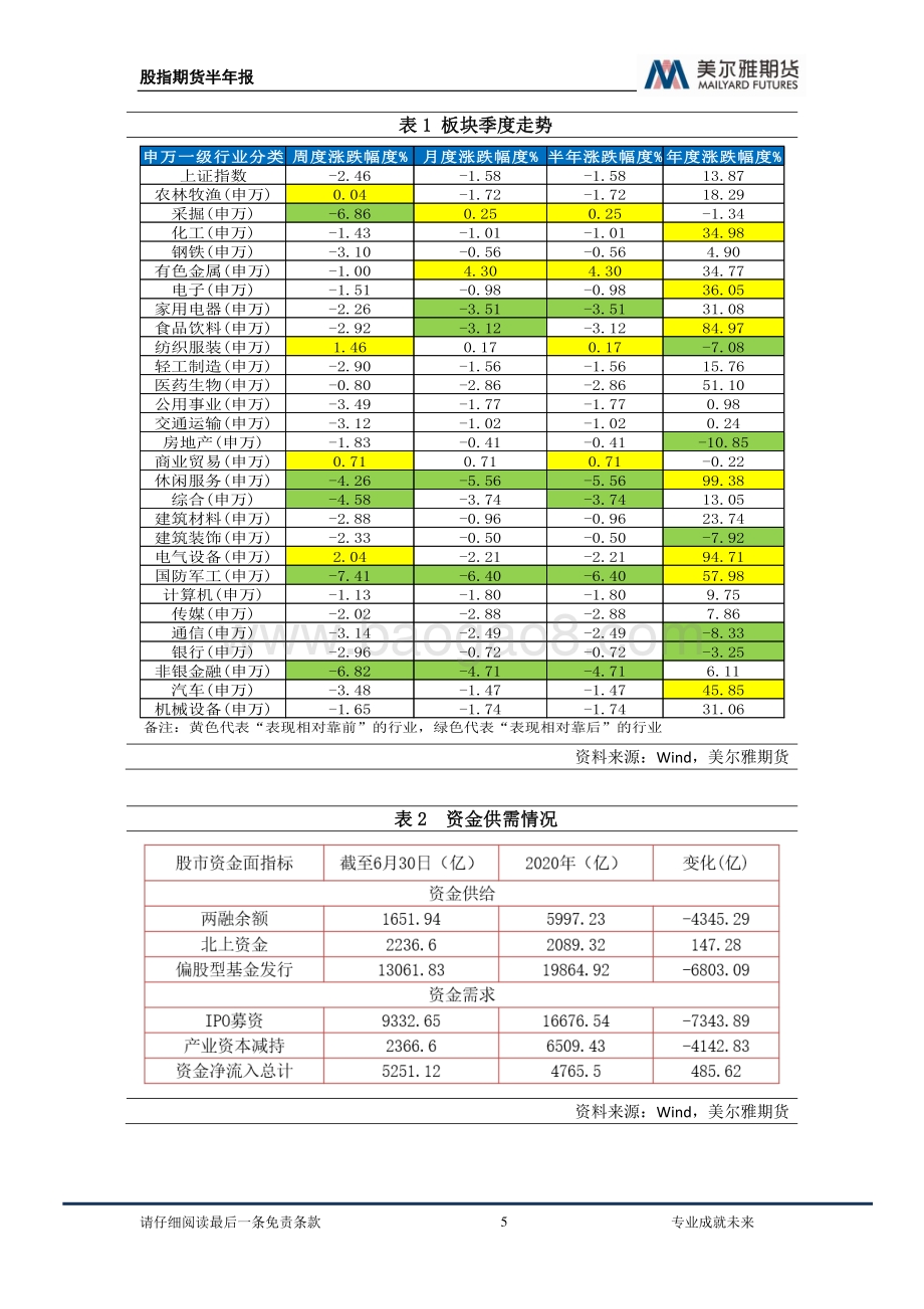2021年股指年中策略报告：因地制宜相机而行.pdf_第5页