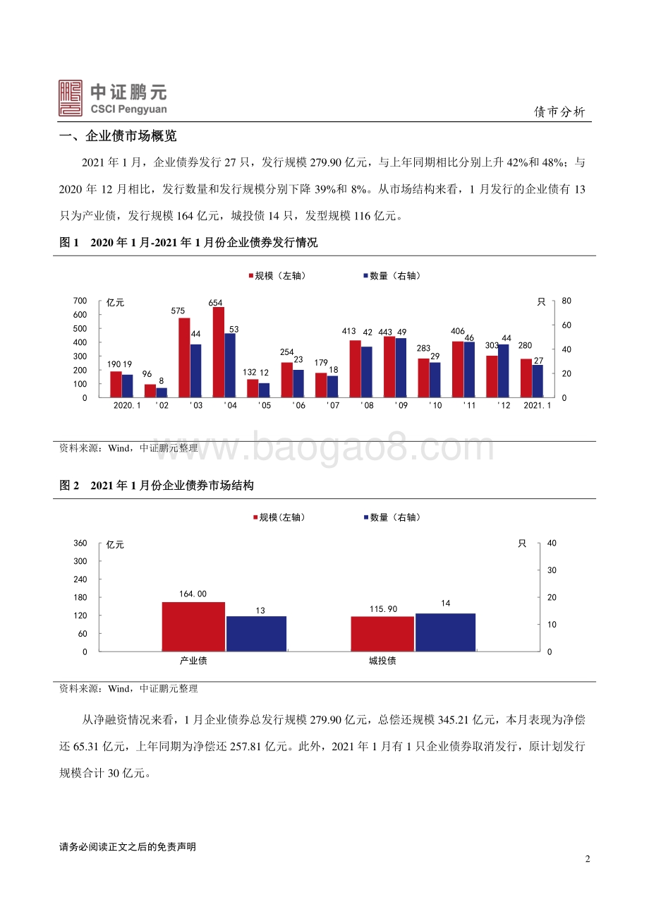 2021年1月企业债券市场月报分析.pdf_第2页