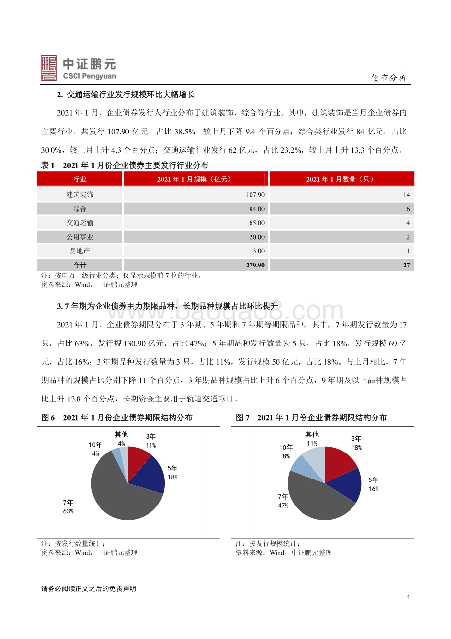 2021年1月企业债券市场月报分析.pdf_第4页