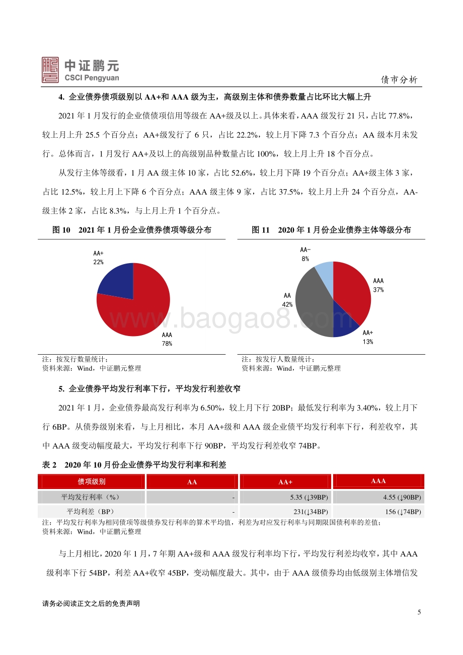 2021年1月企业债券市场月报分析.pdf_第5页