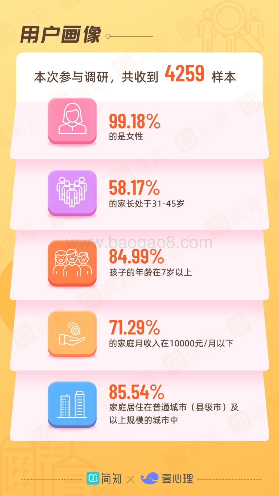 2021年中国家庭教育白皮书.pdf_第3页