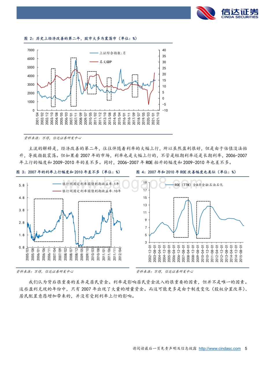 2021年下半年A股策略：先退一再进二.pdf_第5页