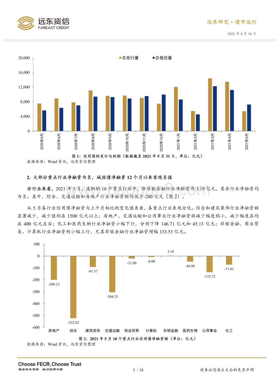2021年5月信用债市场运行报告.pdf_第4页
