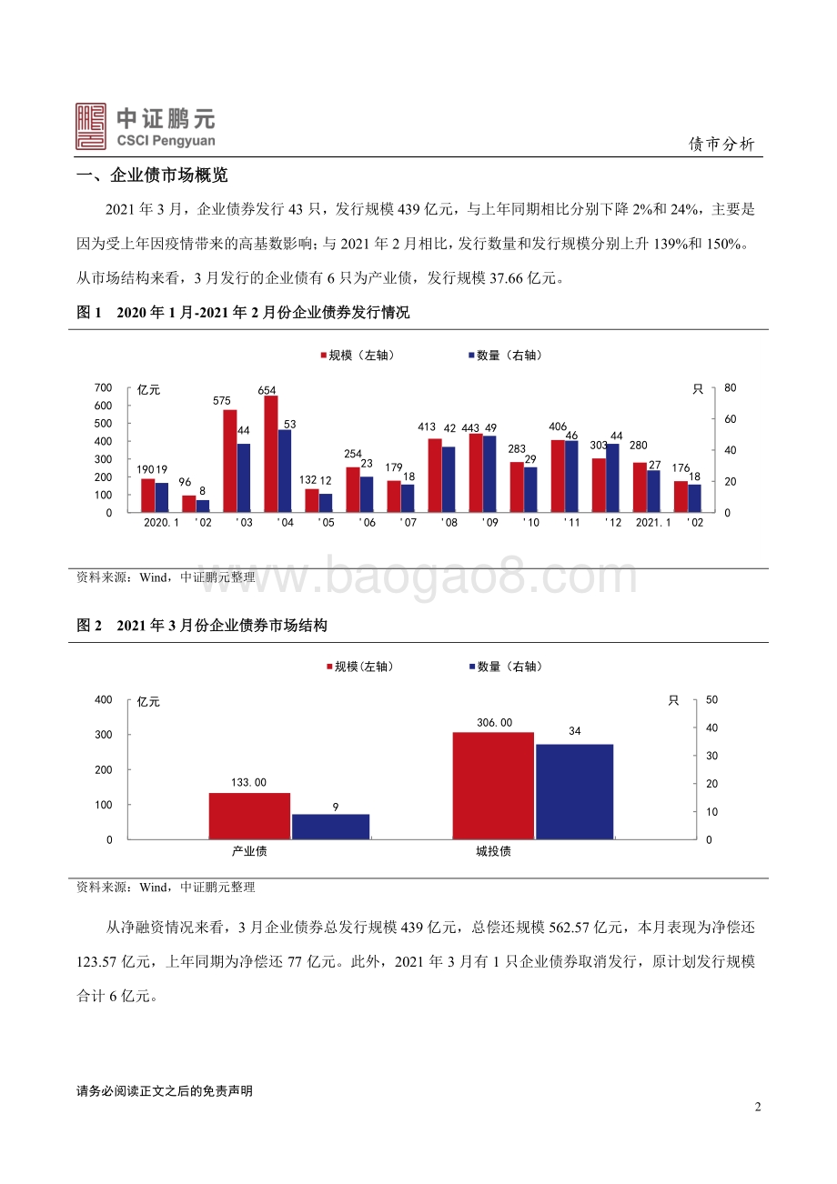 2021年3月企业债券市场月报分析.pdf_第2页