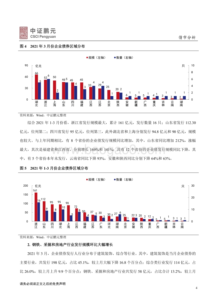 2021年3月企业债券市场月报分析.pdf_第4页