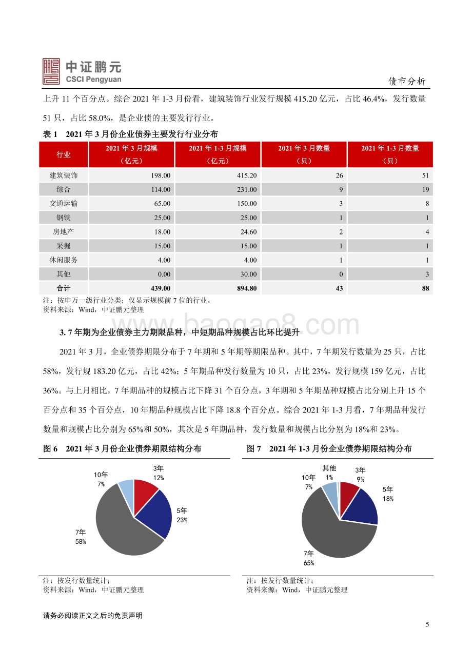 2021年3月企业债券市场月报分析.pdf_第5页
