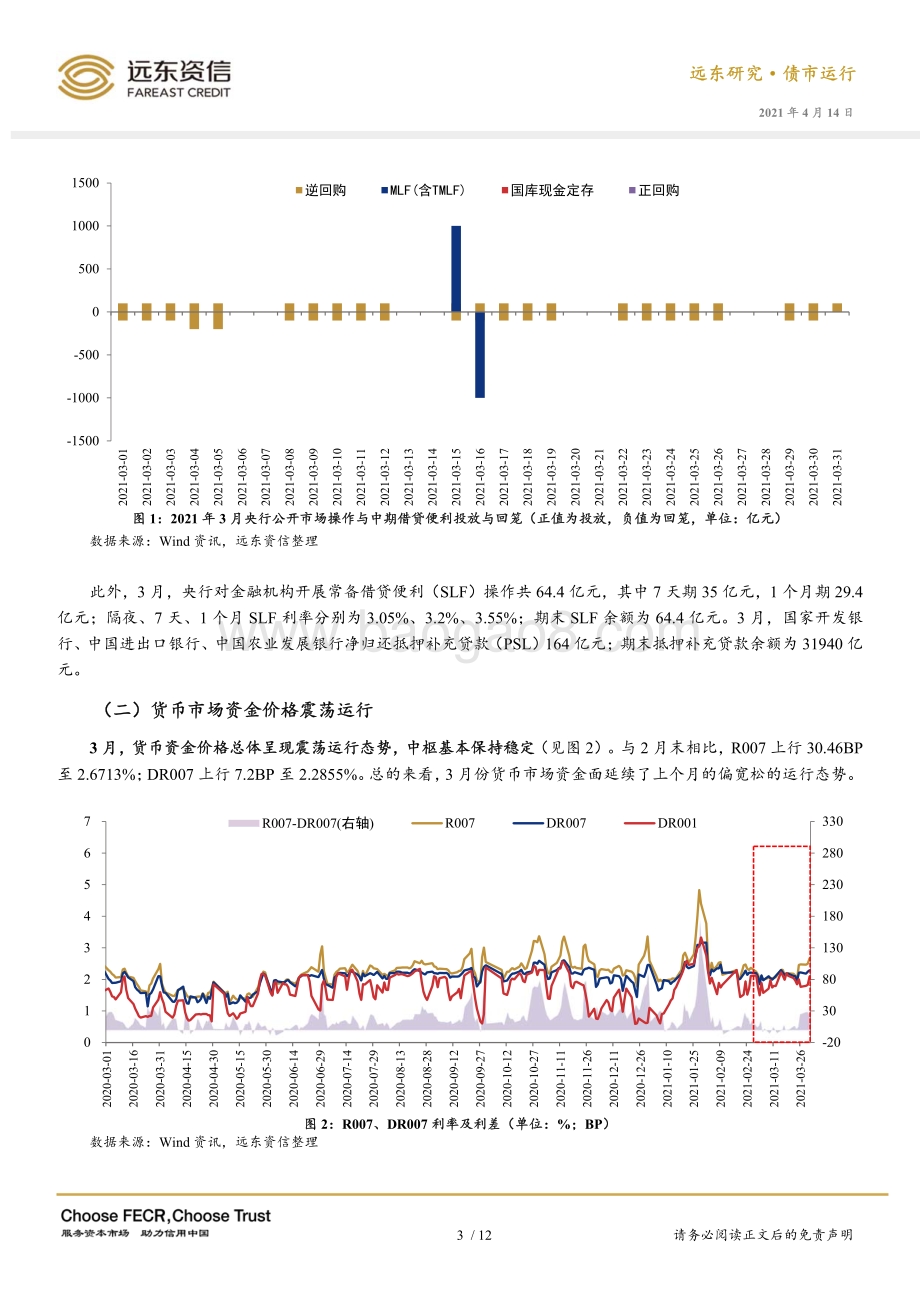 2021年3月利率债市场运行报告.pdf_第5页