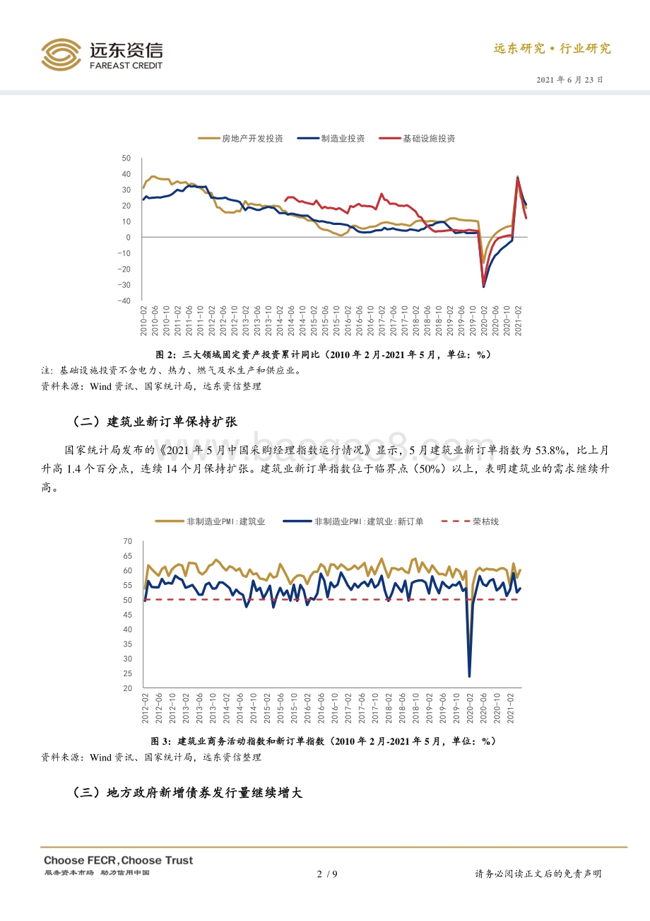 2021年1-5月建筑行业观察.pdf_第4页