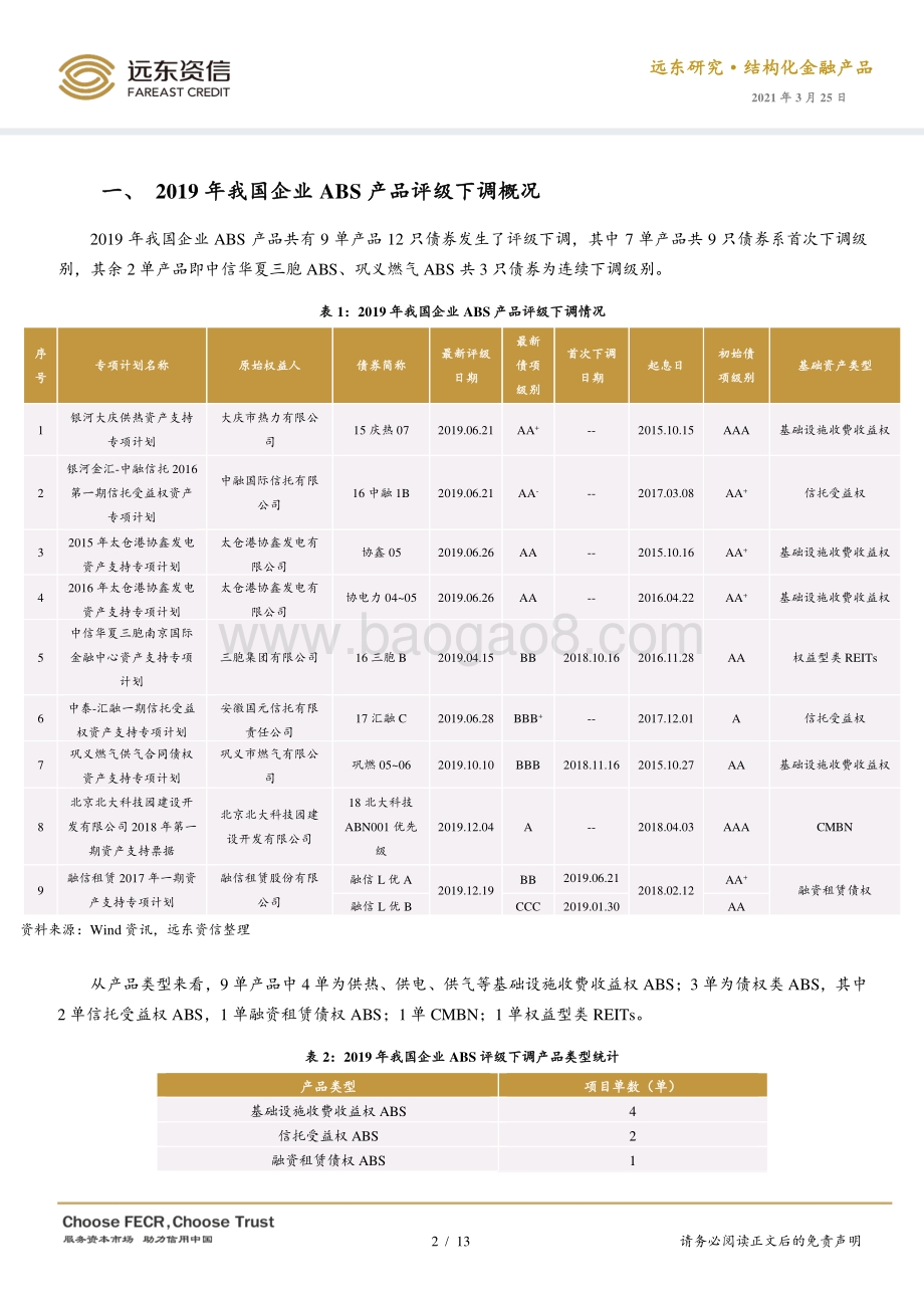 2019-2020年我国企业ABS风险案例盘点及分析.pdf_第2页