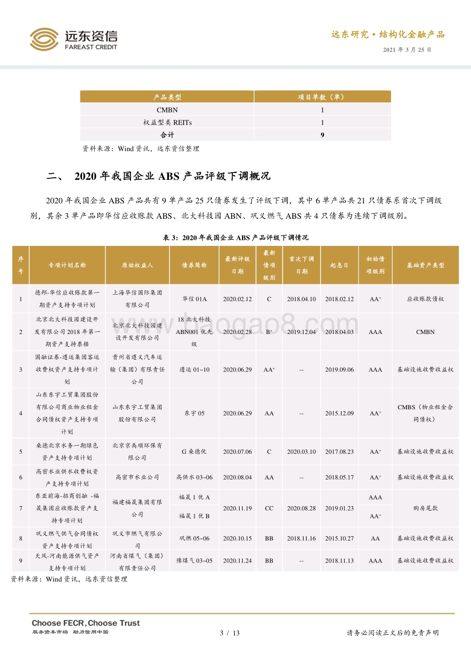 2019-2020年我国企业ABS风险案例盘点及分析.pdf_第3页