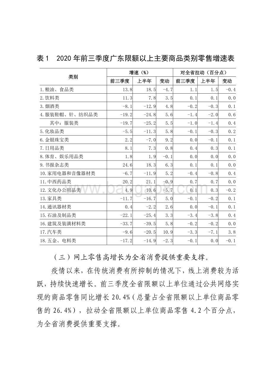 2020年前三季度广东消费品市场运行情况分析.pdf_第4页