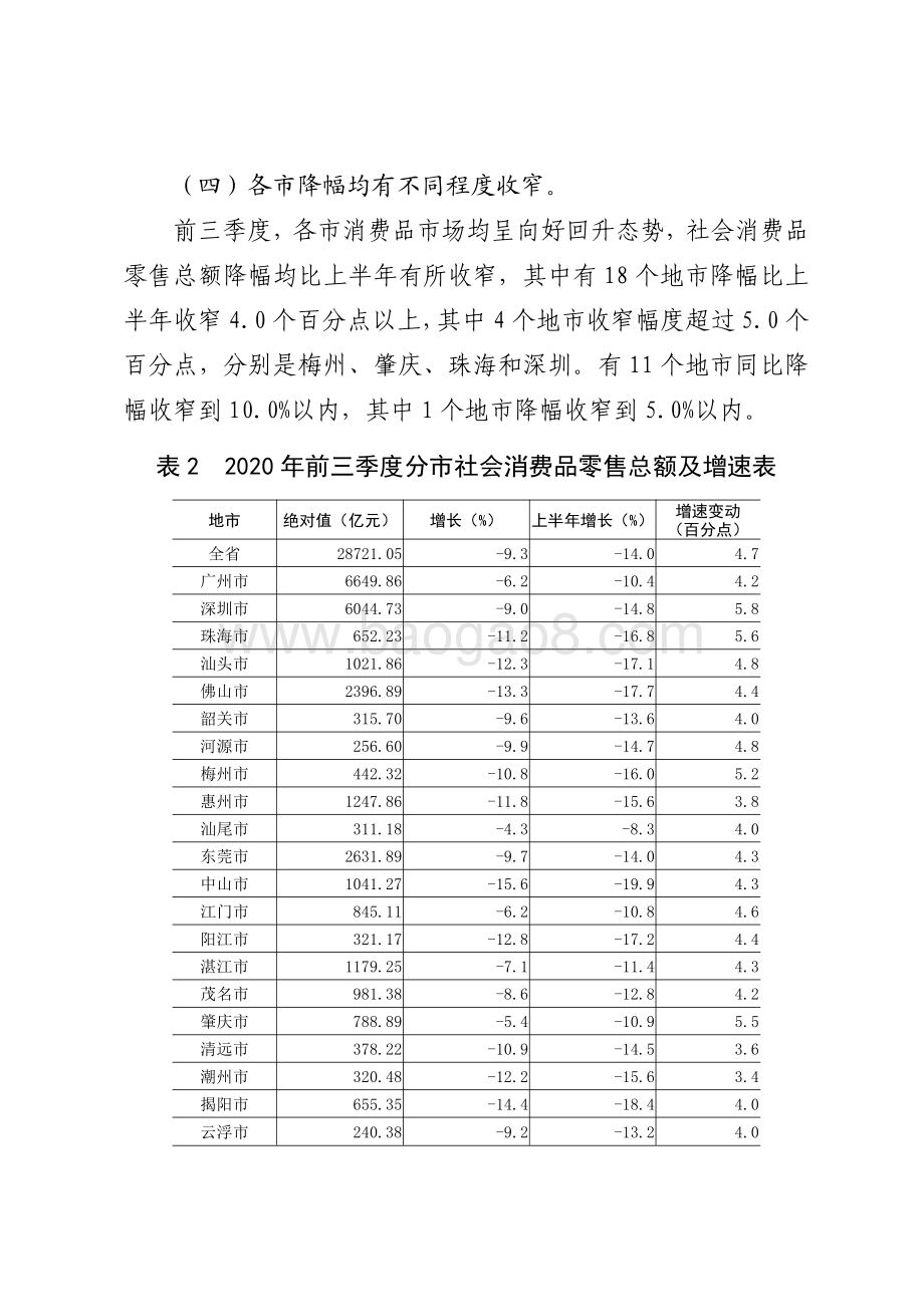 2020年前三季度广东消费品市场运行情况分析.pdf_第5页