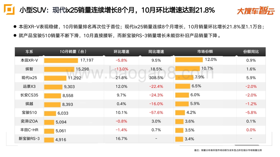 2020年10月SUV市场零售量分析报告.pdf_第4页