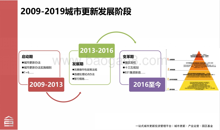 2019年城市更新白皮书.pdf_第4页