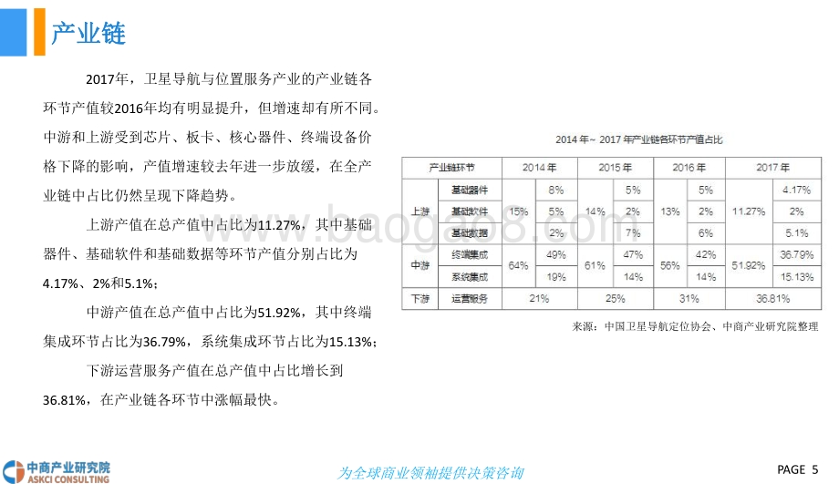 2018中国卫星导航与位置服务产业发展前景研究报告.pdf_第5页