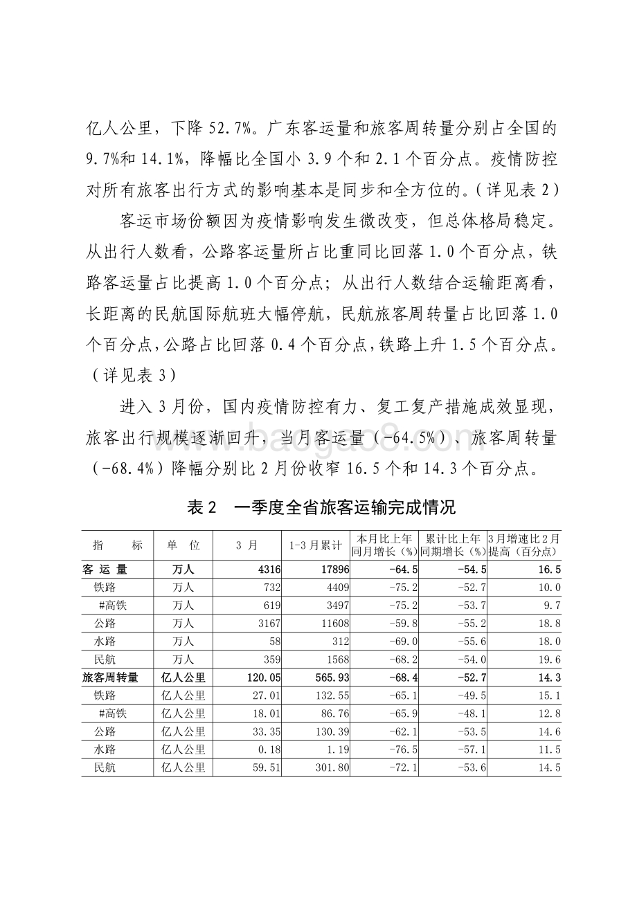 2020年一季度广东运输邮电运行情况分析.pdf_第4页