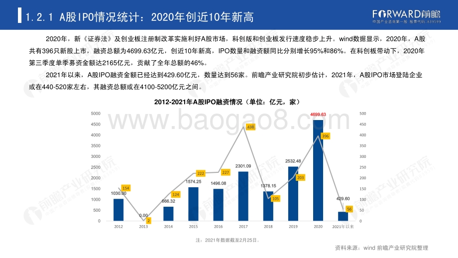 2020年A股IPO市场全景回顾与2021年前景展望报告.pdf_第5页