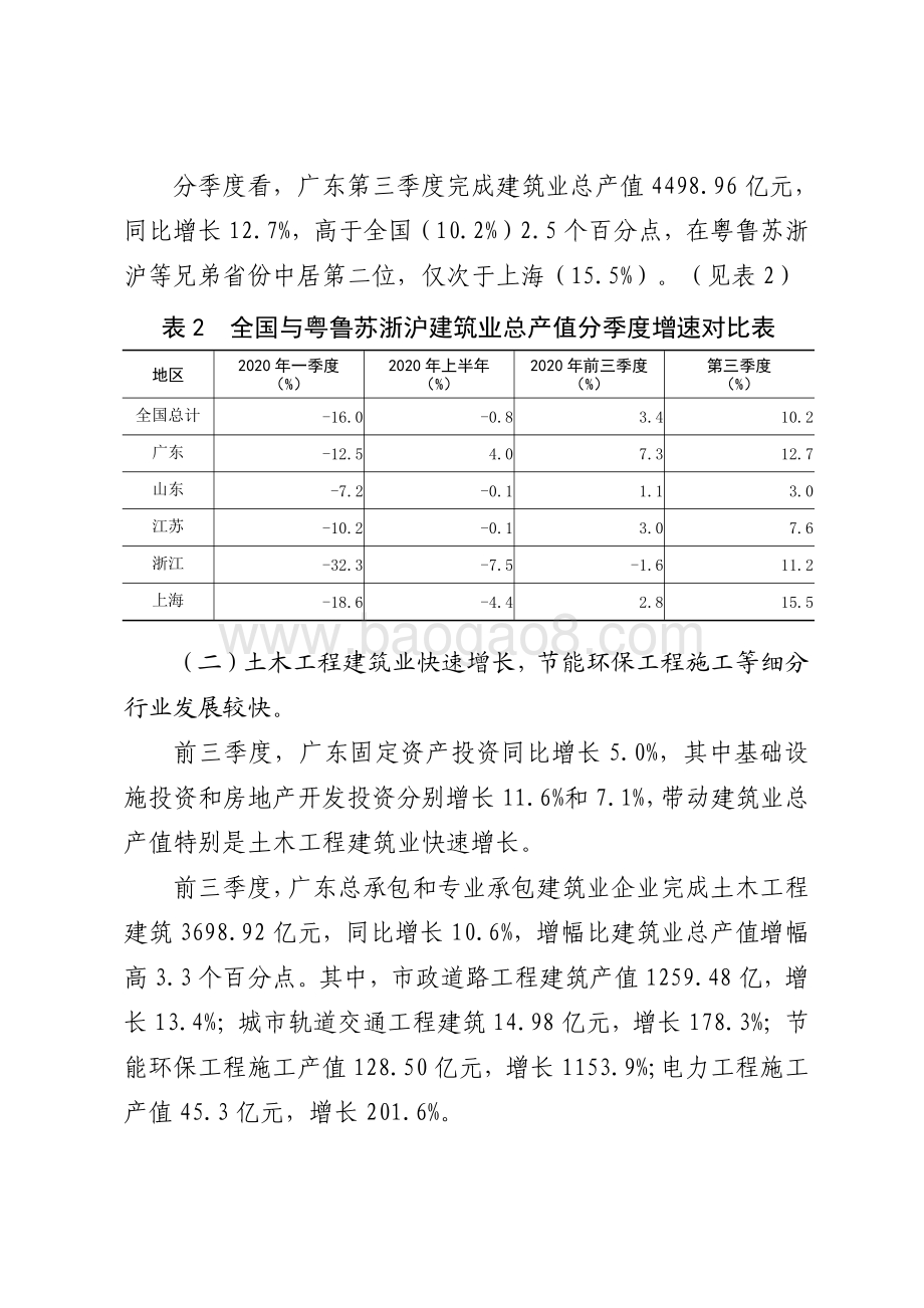 2020年前三季度广东建筑业生产经营情况分析.pdf_第3页