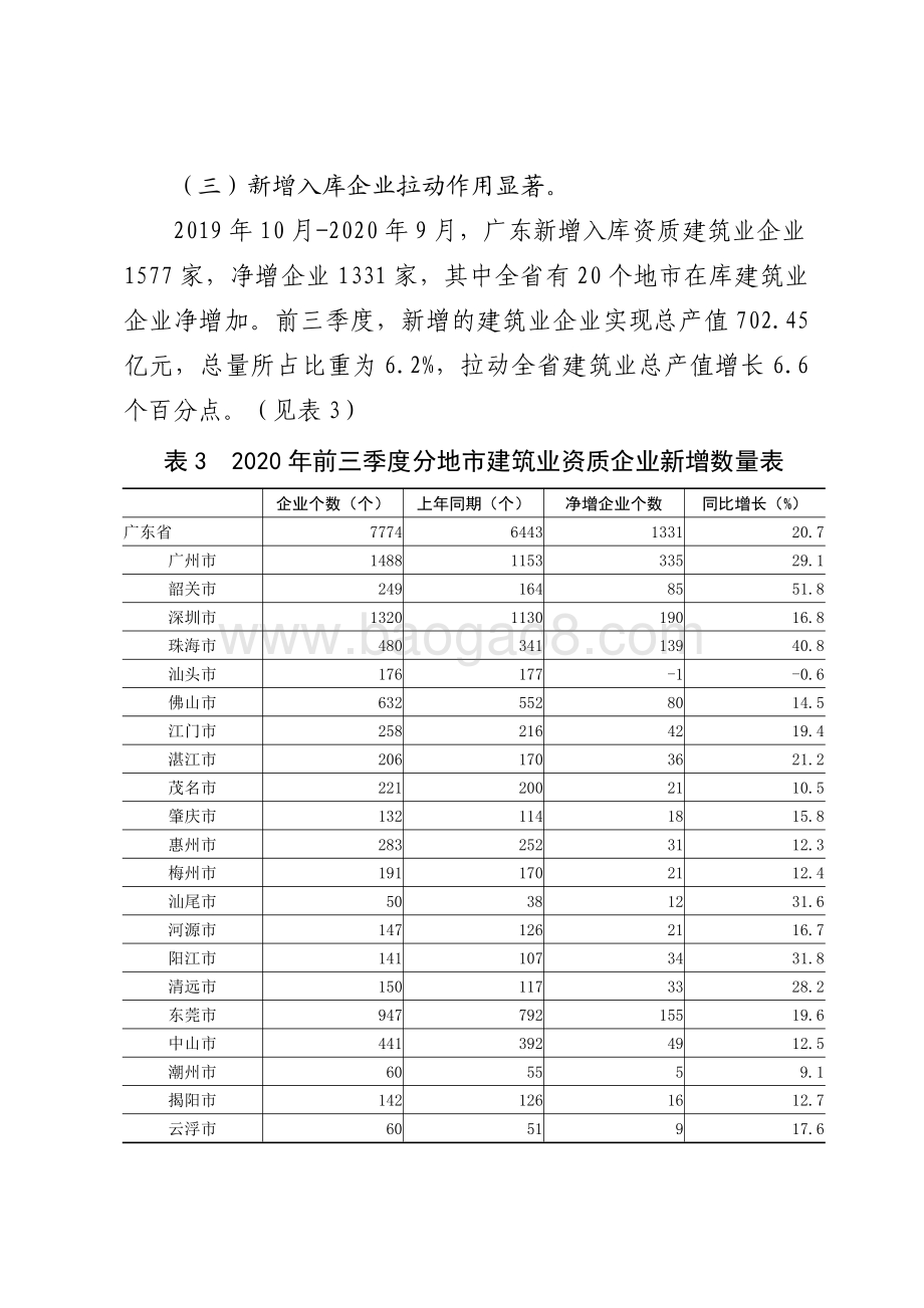 2020年前三季度广东建筑业生产经营情况分析.pdf_第4页