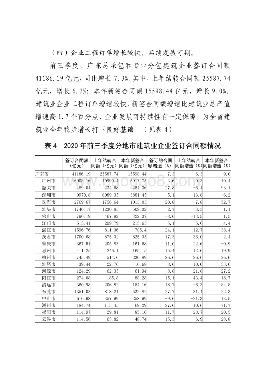 2020年前三季度广东建筑业生产经营情况分析.pdf_第5页