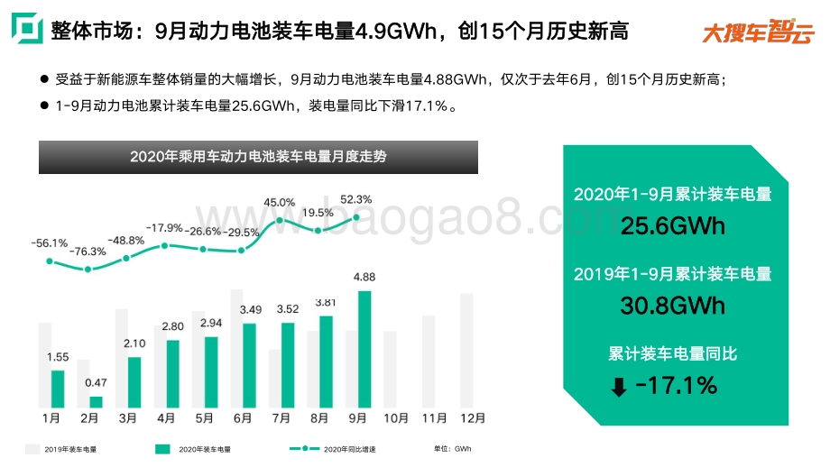 2020年9月新能源乘用车动力电池装机量分析报告.pdf_第2页
