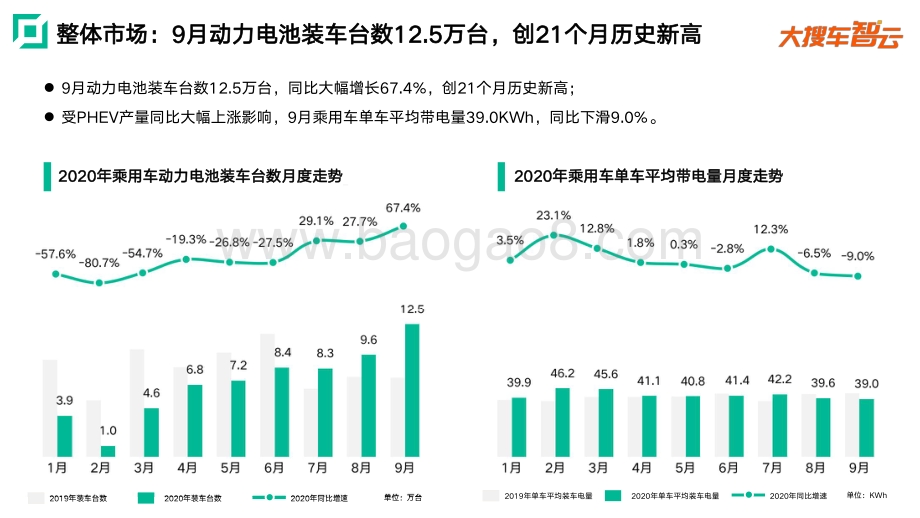 2020年9月新能源乘用车动力电池装机量分析报告.pdf_第3页