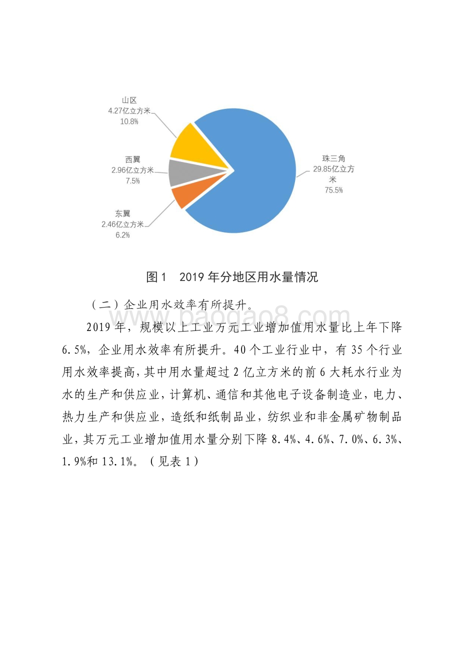 2019年广东规模以上工业企业用水情况分析.pdf_第3页